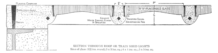 SECTION THROUGH ROOF OR TRAIN SHED LIGHTS