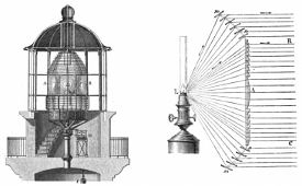 Fresnel lens diagram
