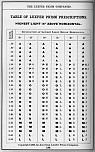 Pocket Hand-Book of Electro-Glazed Luxfer Prisms - Page 194