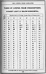 Pocket Hand-Book of Electro-Glazed Luxfer Prisms - Page 195