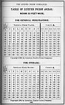 Pocket Hand-Book of Electro-Glazed Luxfer Prisms - Page 209