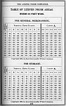 Pocket Hand-Book of Electro-Glazed Luxfer Prisms - Page 217
