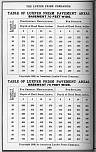 Pocket Hand-Book of Electro-Glazed Luxfer Prisms - Page 242