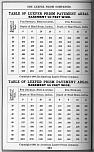 Pocket Hand-Book of Electro-Glazed Luxfer Prisms - Page 244