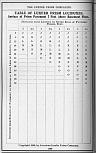 Pocket Hand-Book of Electro-Glazed Luxfer Prisms - Page 248