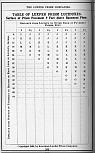 Pocket Hand-Book of Electro-Glazed Luxfer Prisms - Page 252