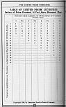 Pocket Hand-Book of Electro-Glazed Luxfer Prisms - Page 262