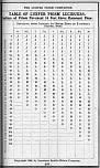 Pocket Hand-Book of Electro-Glazed Luxfer Prisms - Page 263