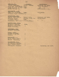 MRVL Co. installations list